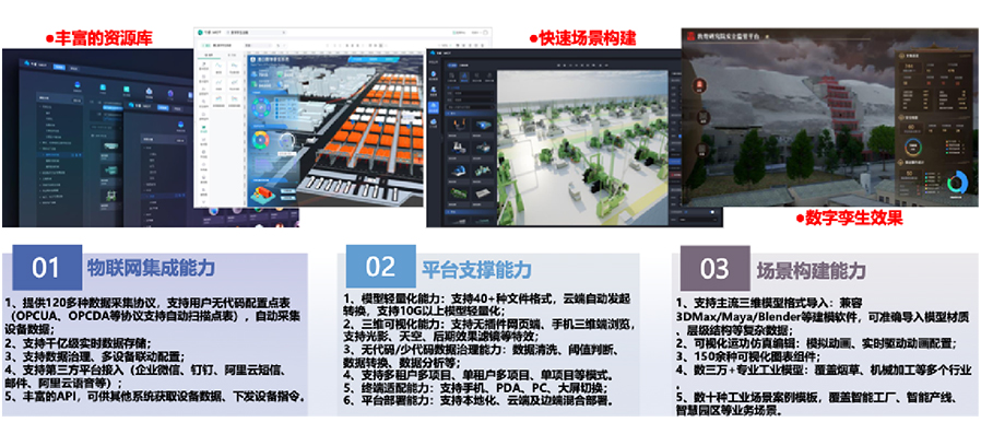 依托自主開發(fā)的工業(yè)互聯(lián)網(wǎng)平臺，打造平臺+生態(tài)(SaaS)模式，提供面向不同場景的整體解決方案。