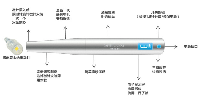 詩洛夕無創(chuàng)納米導(dǎo)入儀
